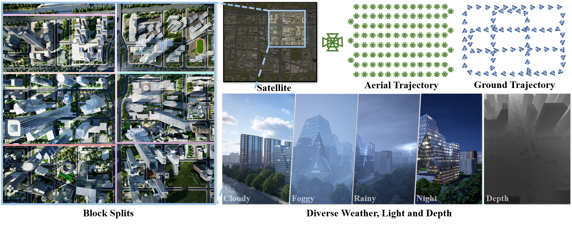 AerialGo dataset overview